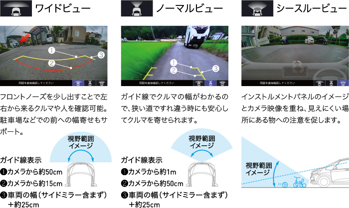 フロントカメラシステム