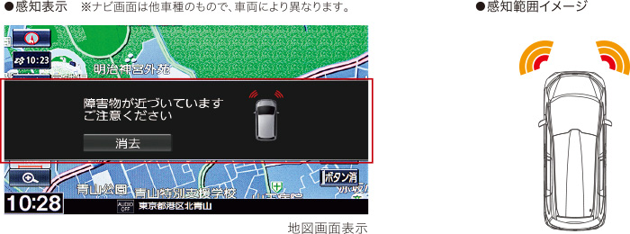 パーキングセンサー