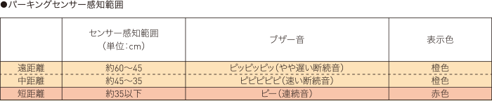 パーキングセンサー