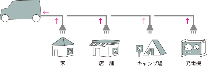 外部電源入力キット