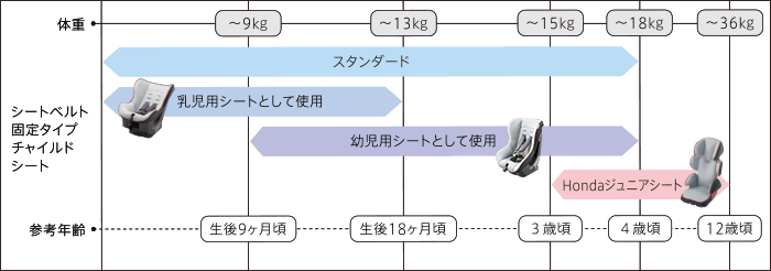 ご使用の目安