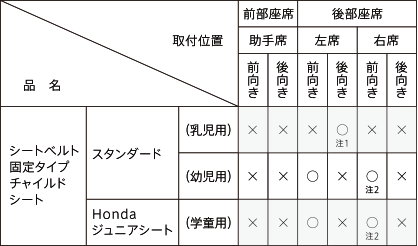チャイルドシート適用表