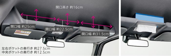 ルーフコンソール