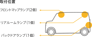 取付位置