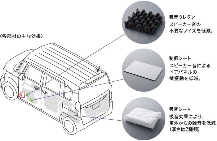 ピュアサウンドブース