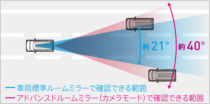 アドバンスドルームミラー