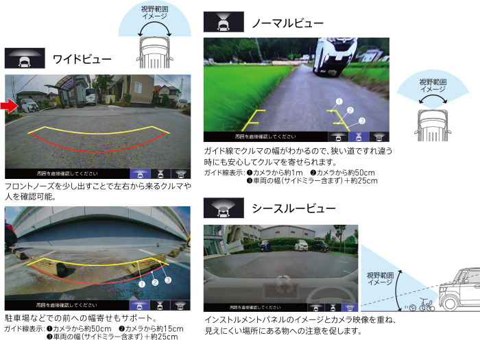 フロントカメラシステム