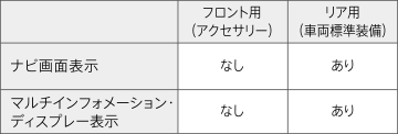 パーキングセンサー比較表