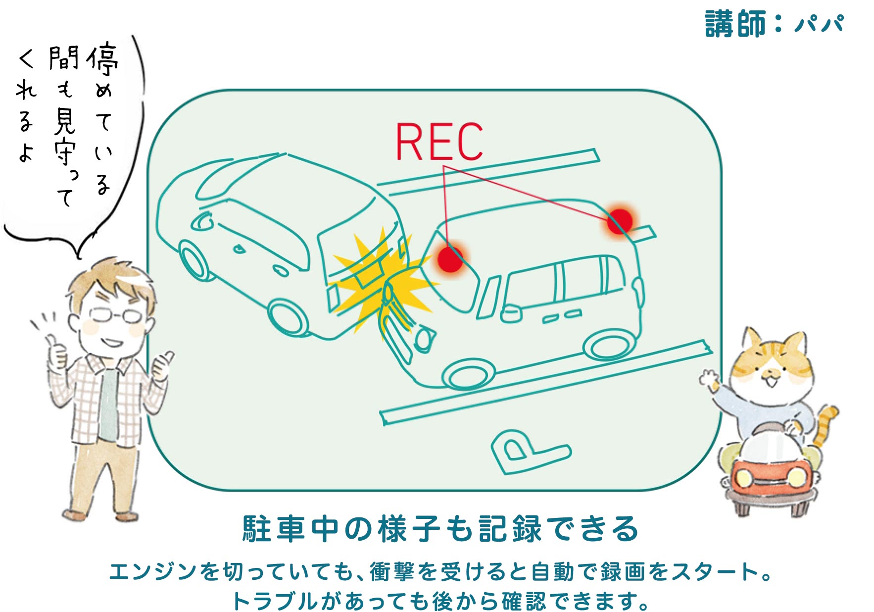 前後の状況を記録できる