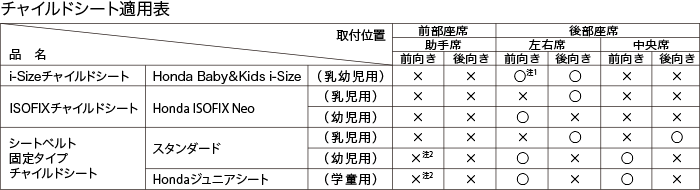 チャイルドシート適用表