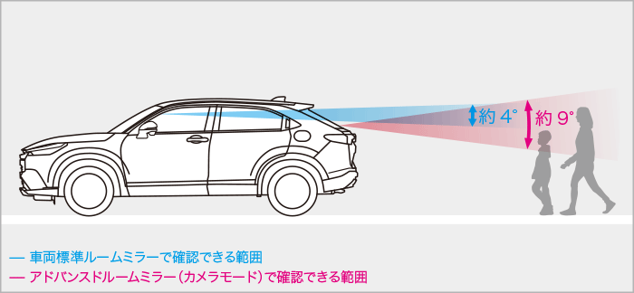 アドバンスドルームミラー