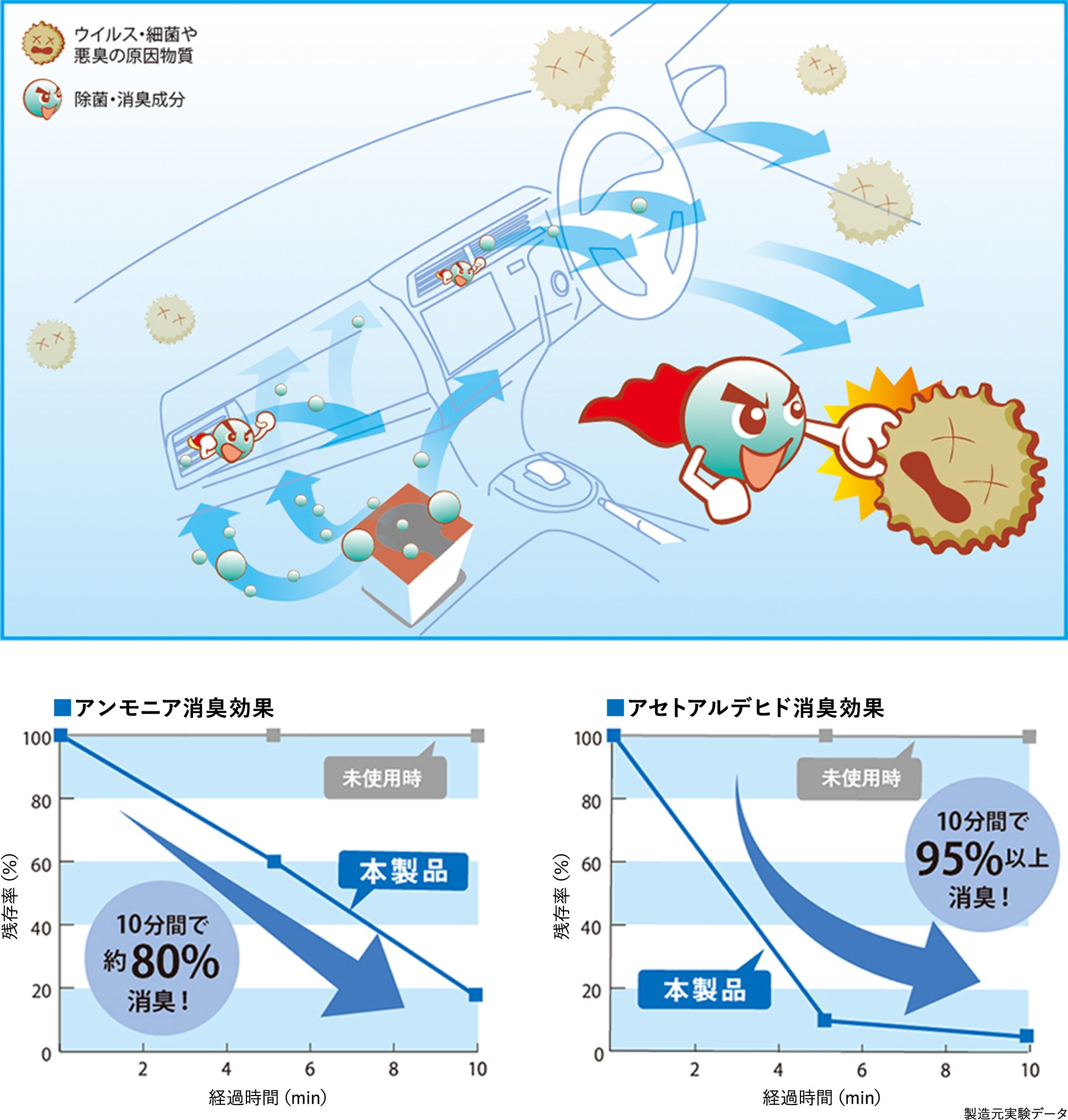 除菌・消臭剤 スチームタイプ