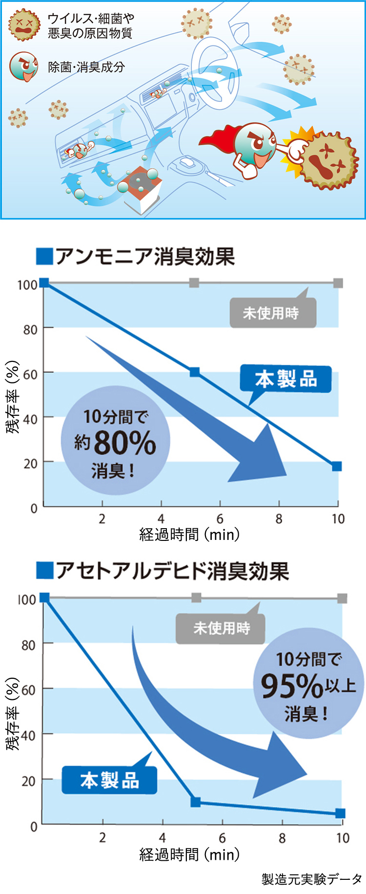 除菌・消臭剤 スチームタイプ