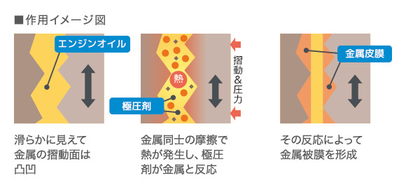 作用イメージ図