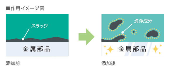 作用イメージ図