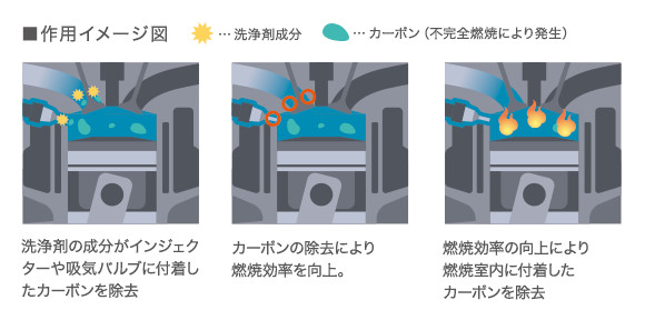 作用イメージ図
