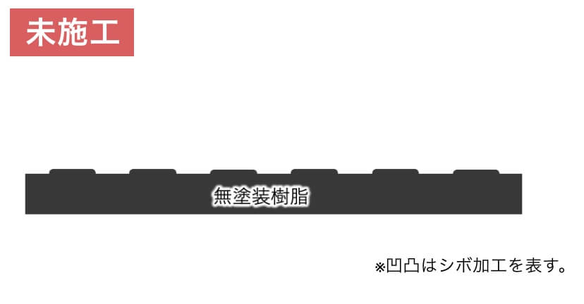 効果メカニズム 新車 未施工