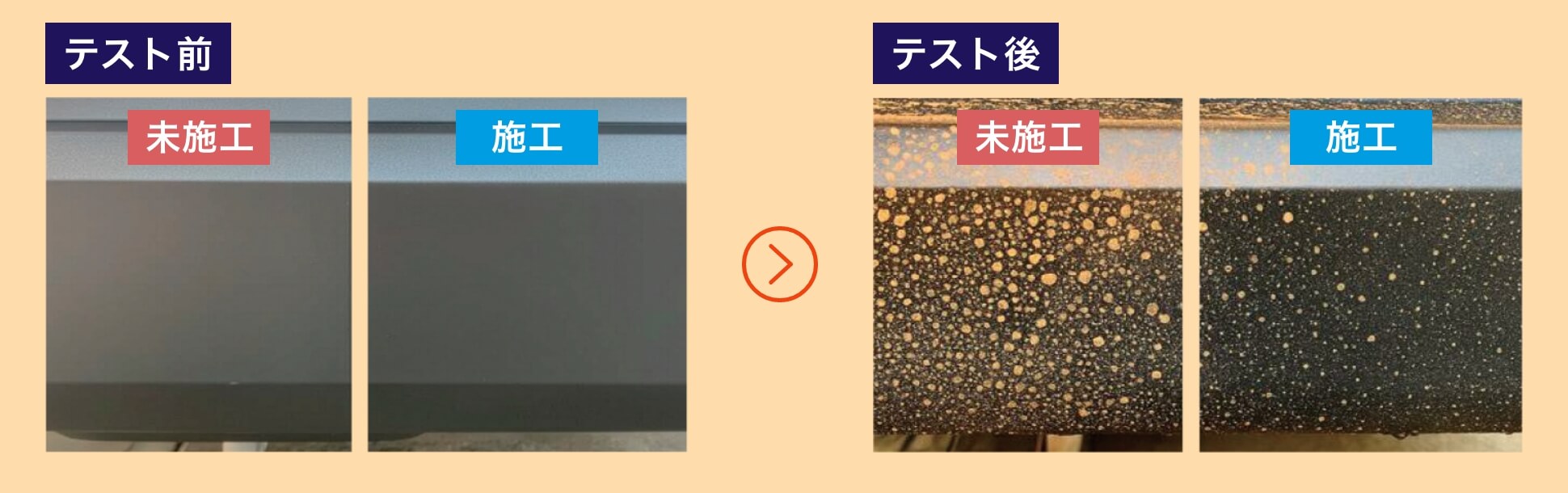  防汚性テストの結果