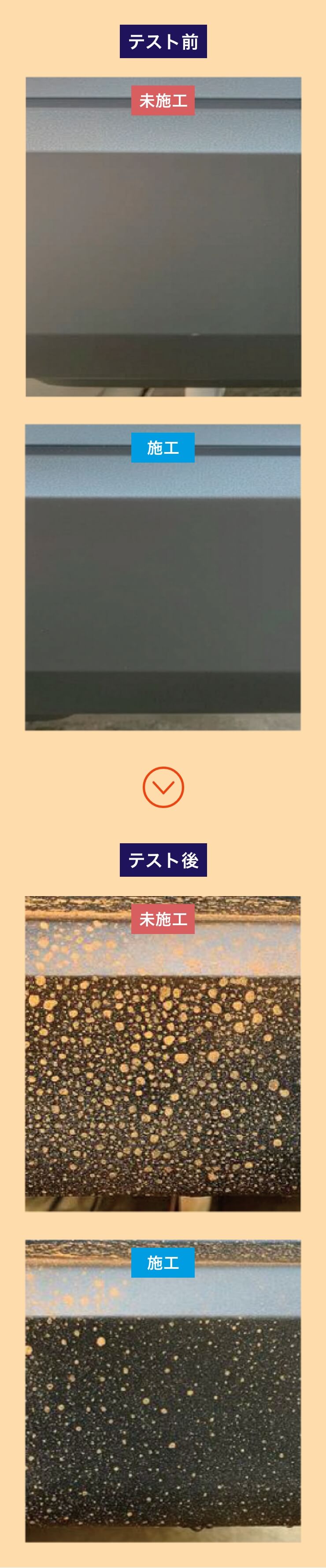 防汚性テストの結果