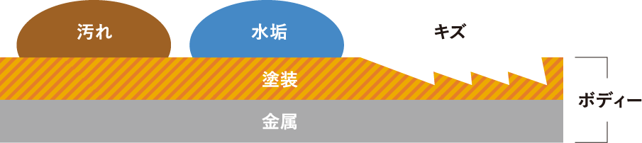 施工しない場合イメージ