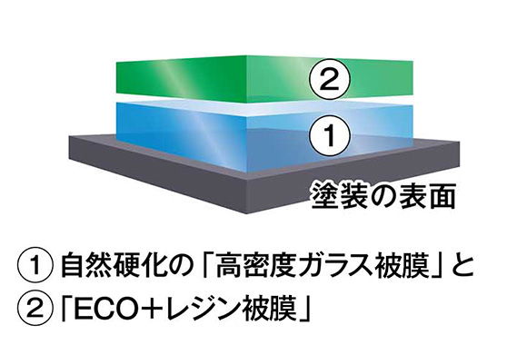 ECOプラス ダイヤモンドキーパー