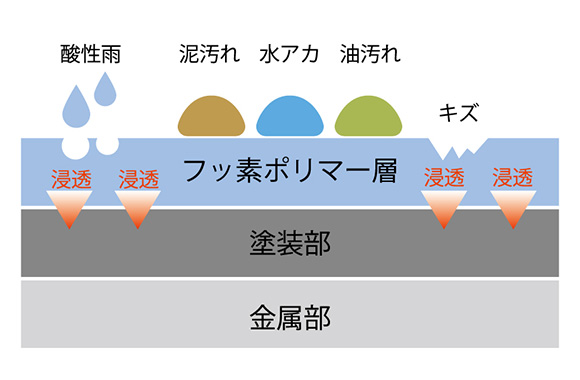 ブライトポリマー