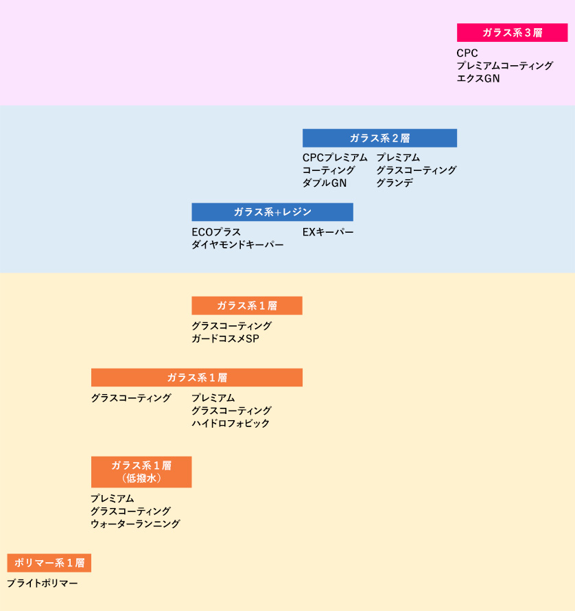 ラインアップ一覧表