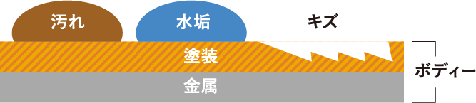 施工しない場合イメージ