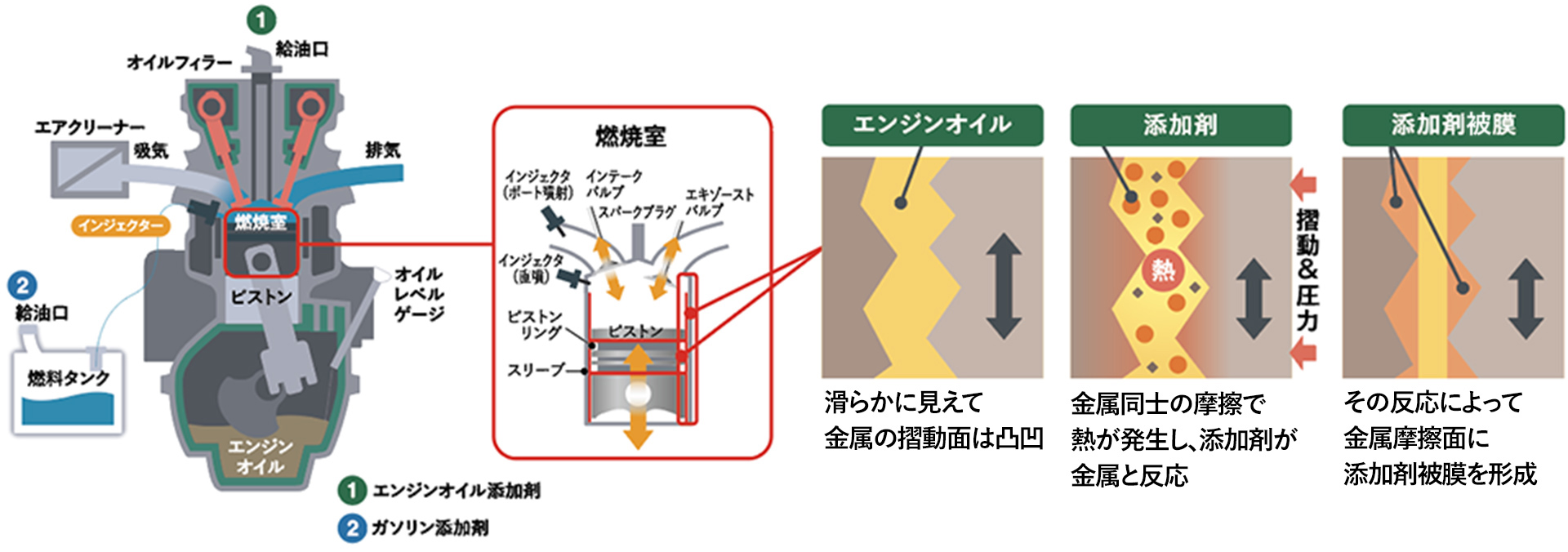 作用説明