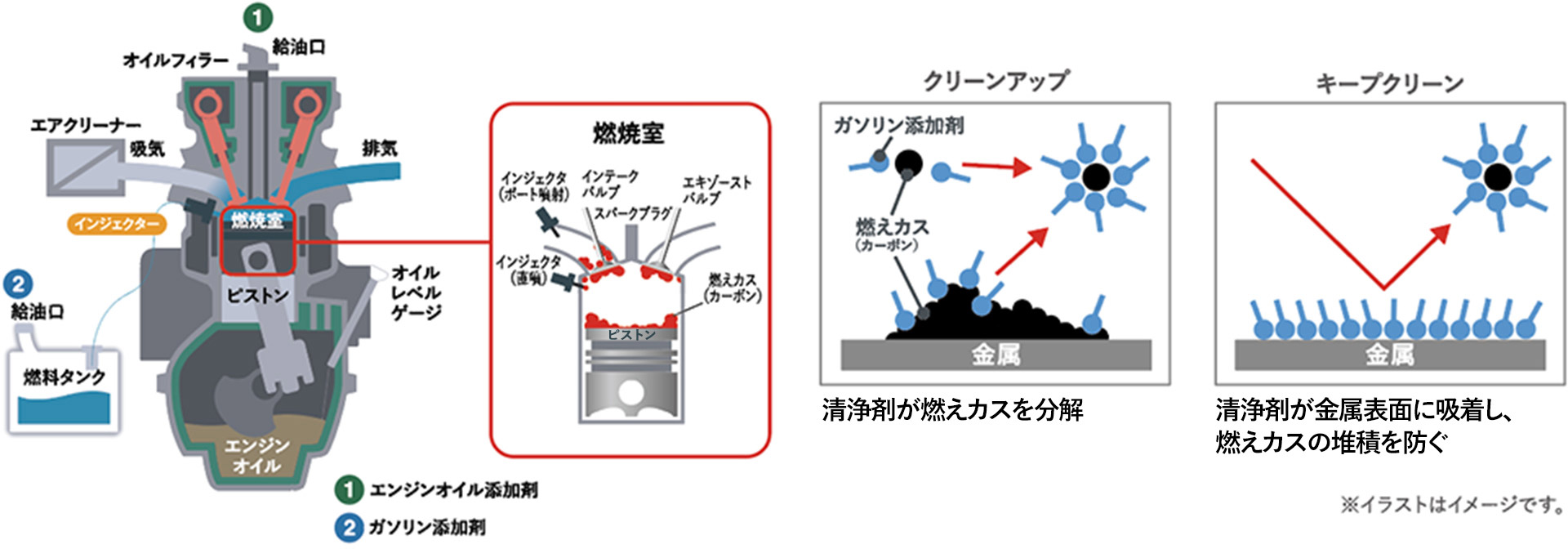 作用説明