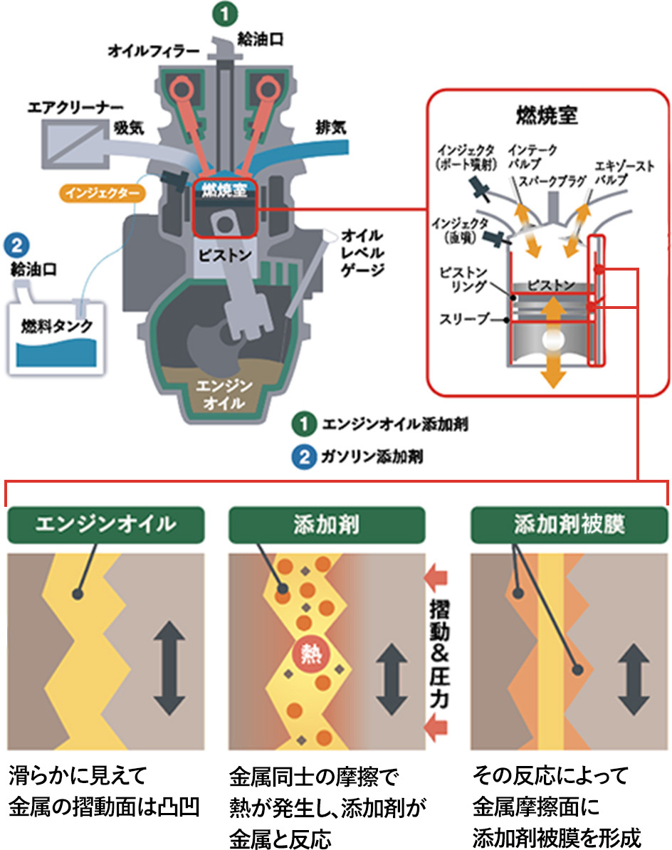 作用説明