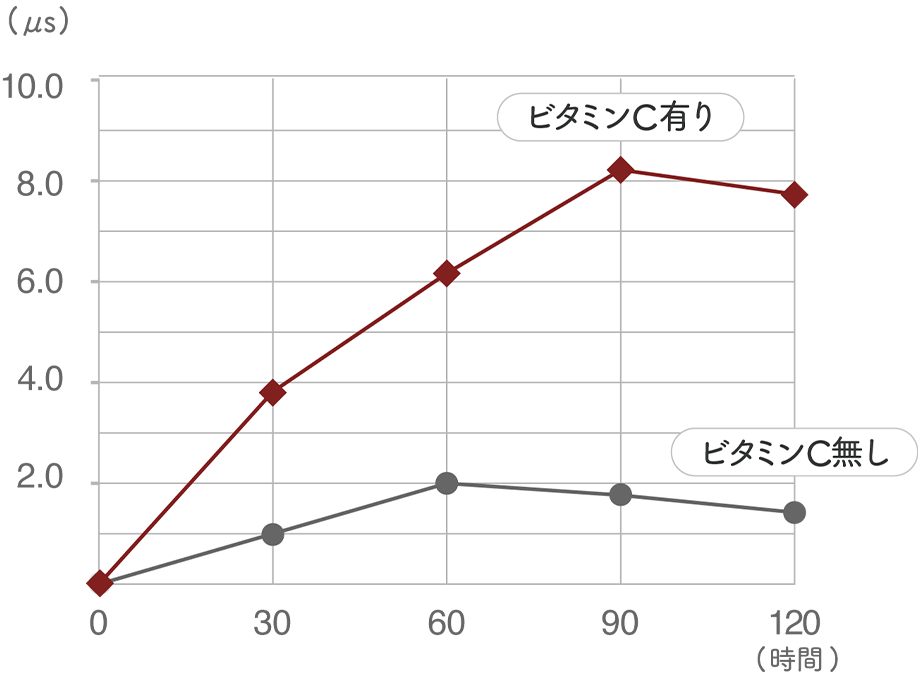 肌水分測定結果