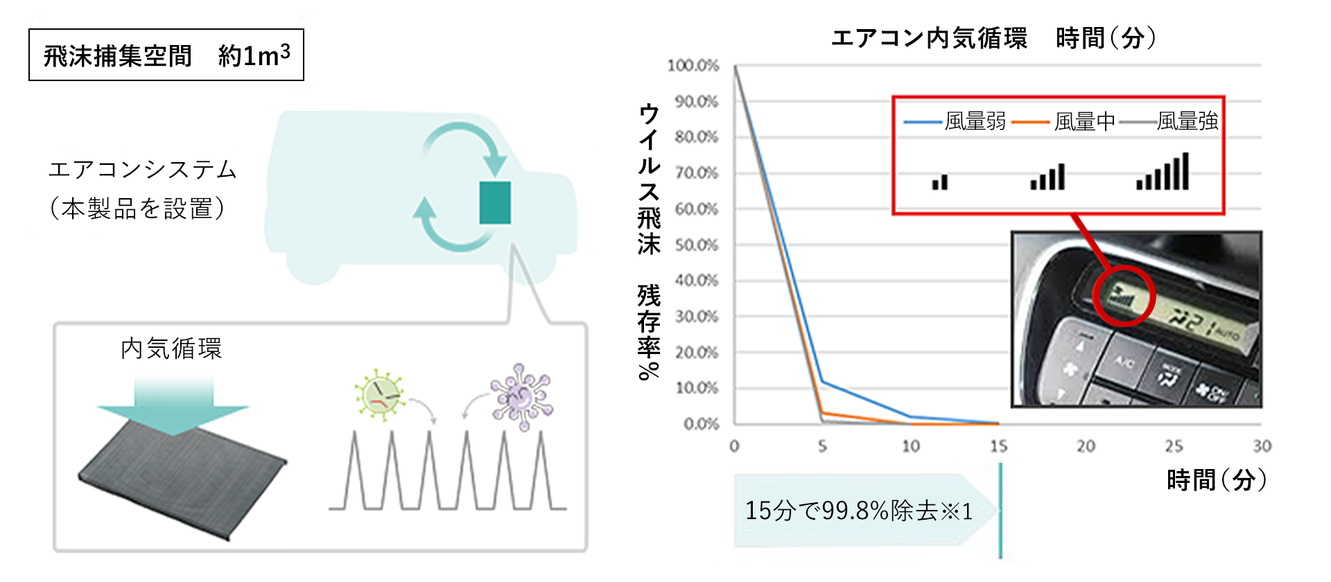 エアコン内気循環