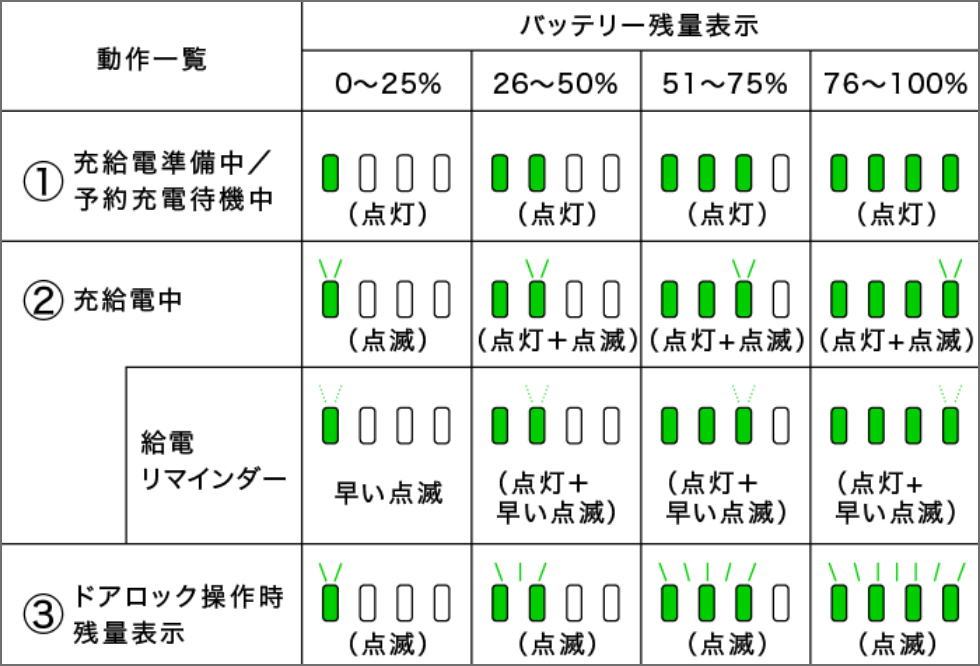 動作一覧