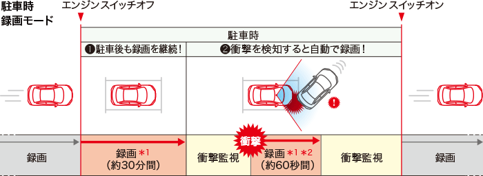 ドライブレコーダー