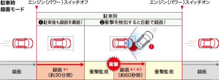 ãã©ã¤ãã¬ã³ã¼ãã¼