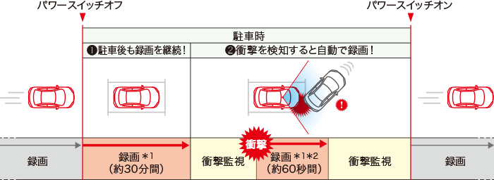 ドライブレコーダー