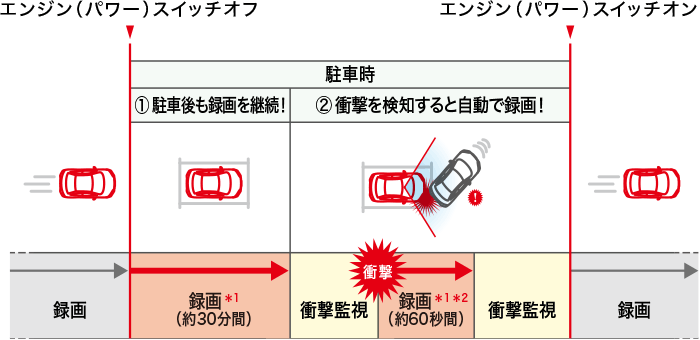 ドライブレコーダー