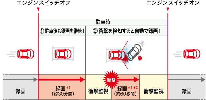 ドライブレコーダー