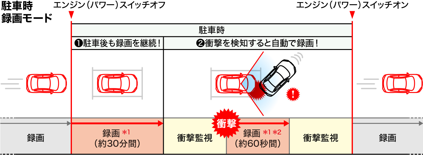 ドライブレコーダー