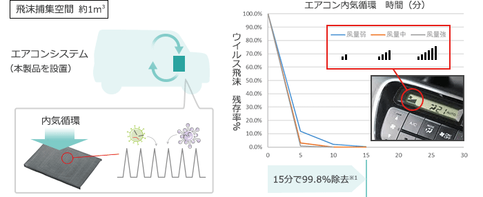 くるますく