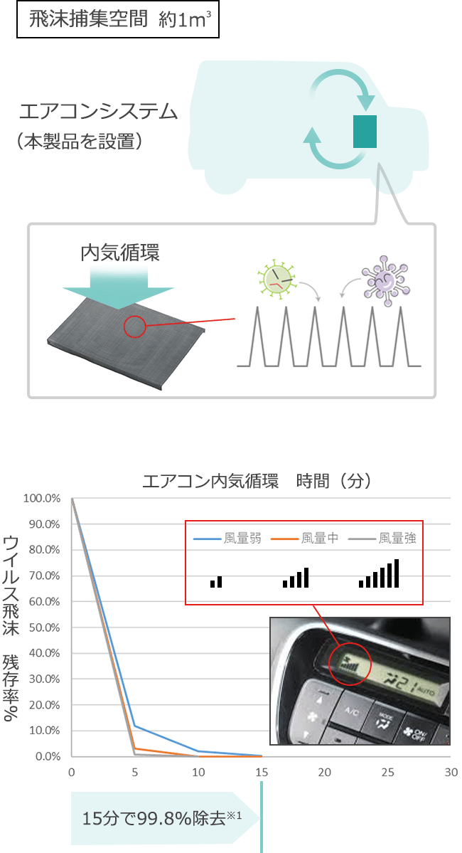 くるますく