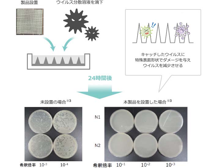 くるますく