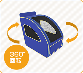 360°回転