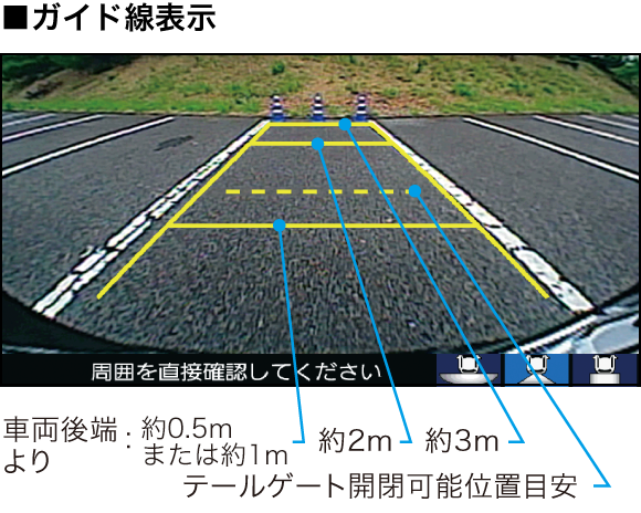 ガイド線表示