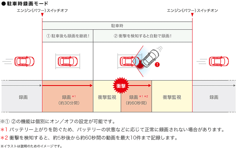 Honda｜Honda Access｜ドライブレコーダー