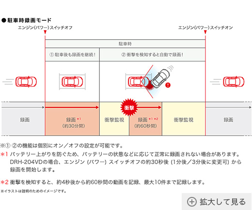 Honda｜Honda Access｜ドライブレコーダー