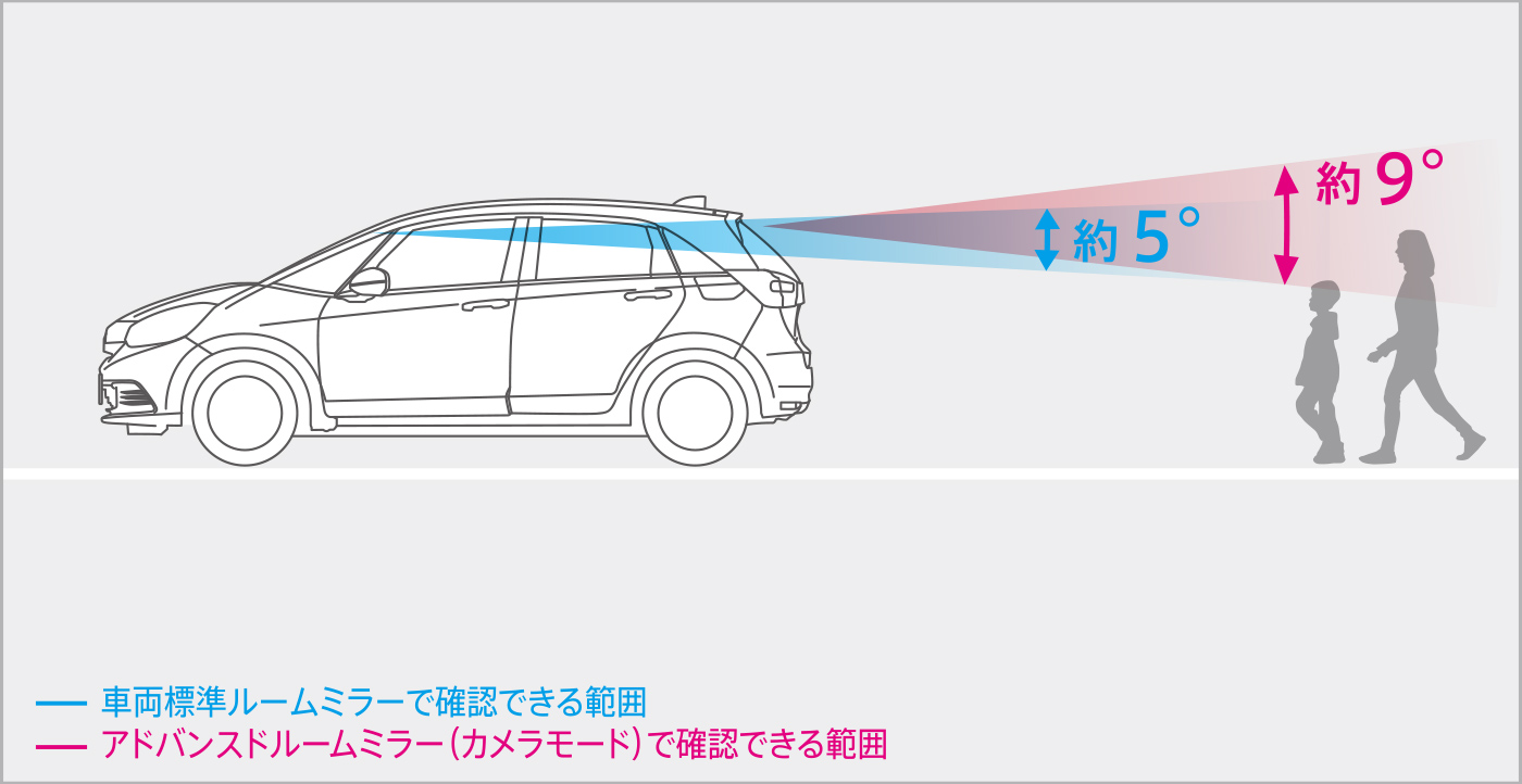 アドバンスドルームミラー