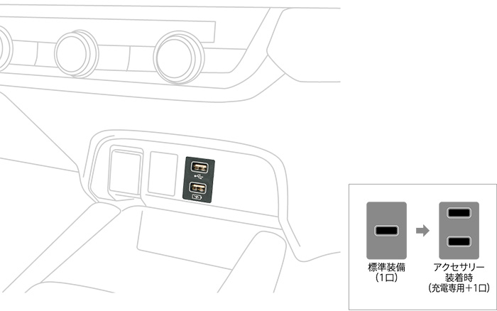 USBチャージャー｜インテリア｜フィット｜Honda Access｜Honda公式サイト