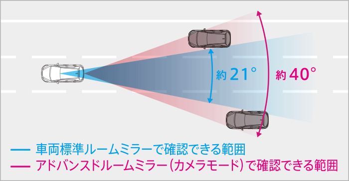 アドバンスドルームミラー